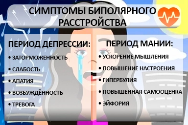 Лечение биполярного расстройства в Электроуглях