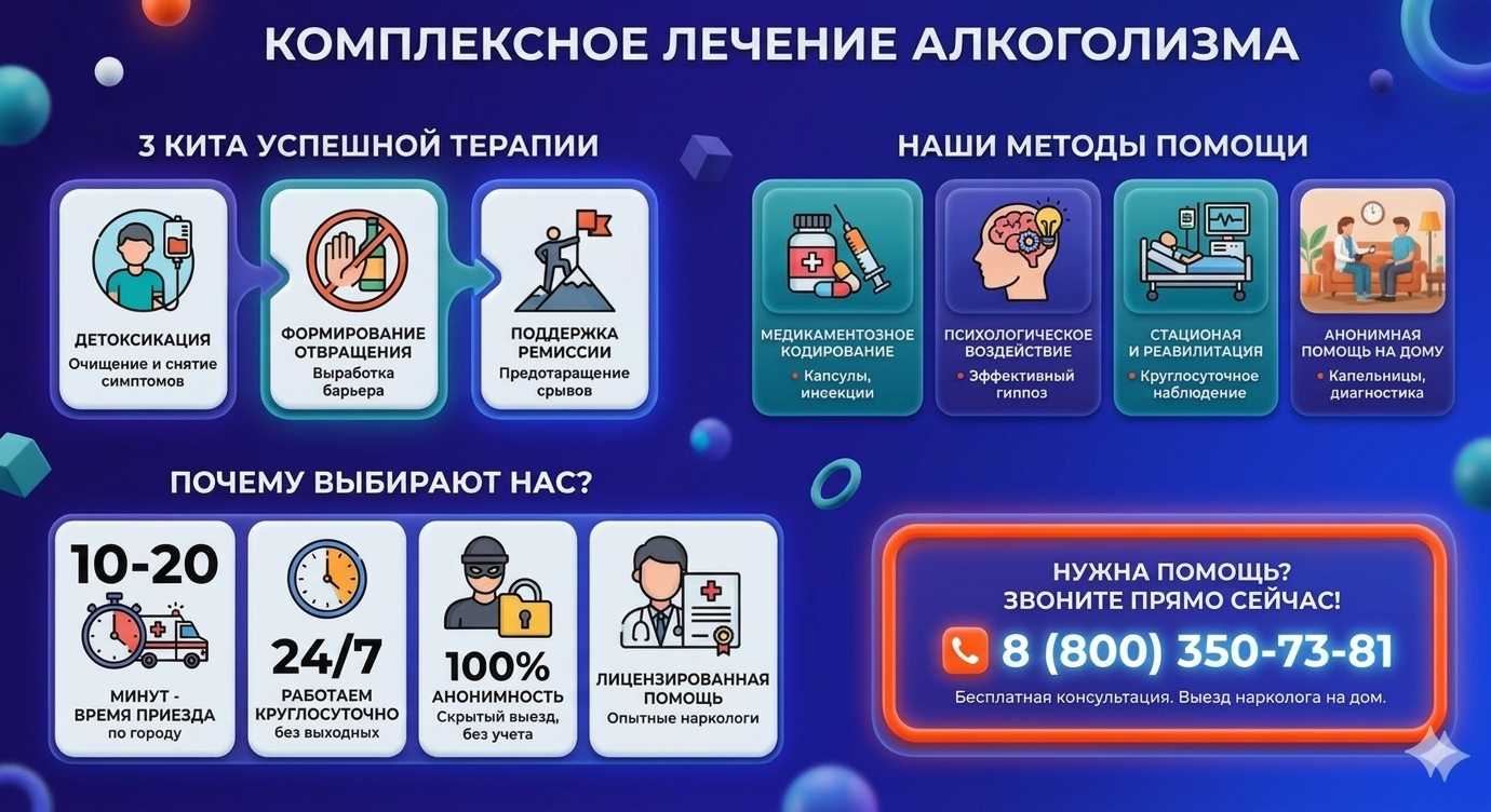 Инфографика о методах лечения алкоголизма в Электроуглях: детоксикация, кодирование и анонимная помощь на дому от клиники Похмельная служба.